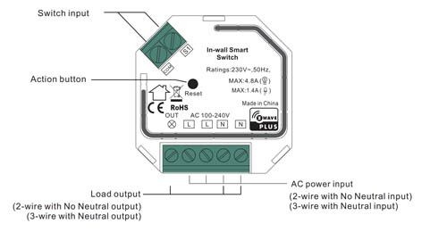 ROBB SMARRT Inbouwschakelaar 2-draads Z-wave 1000W