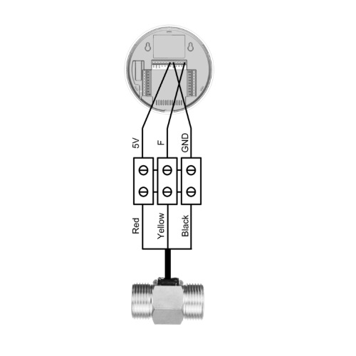 Green IQ Flowmeter 1inch Bsp