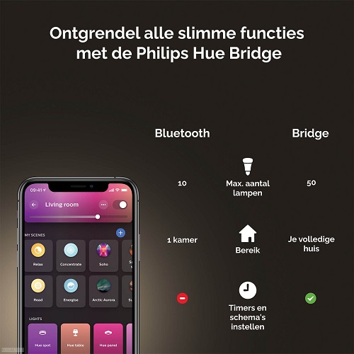 Philips Hue Argenta opbouwspot 4 spots