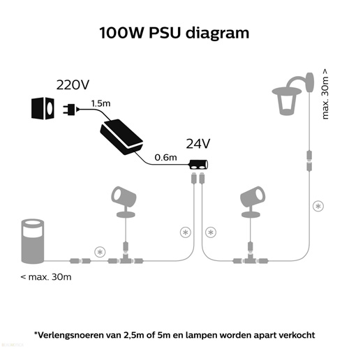 Philips Hue Voedingskabel 100W Philips Hue 40W power supply EU