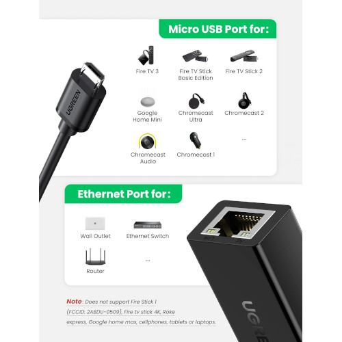Ugreen Ethernet Adapter 1 Meter