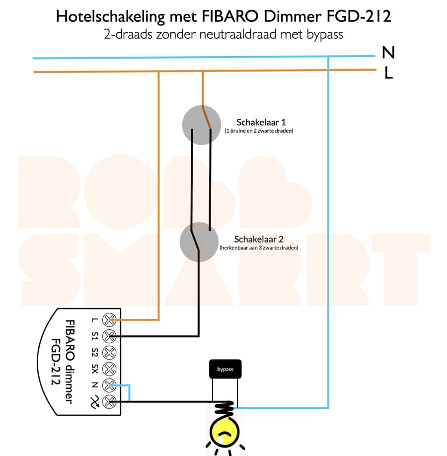 FIBARO Dimmer 2 Inbouw 250W Z-Wave Plus
