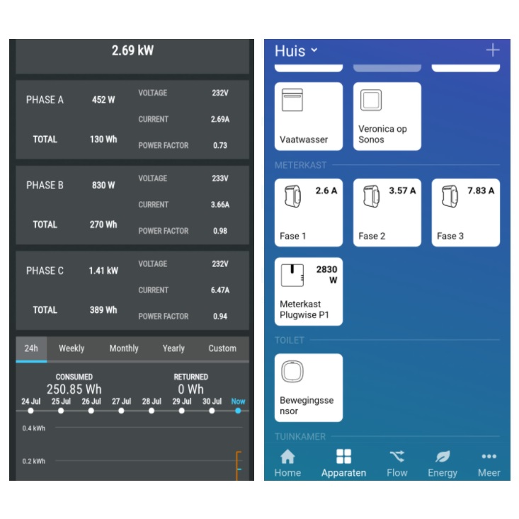 Shelly 3EM WiFi energiemeter
