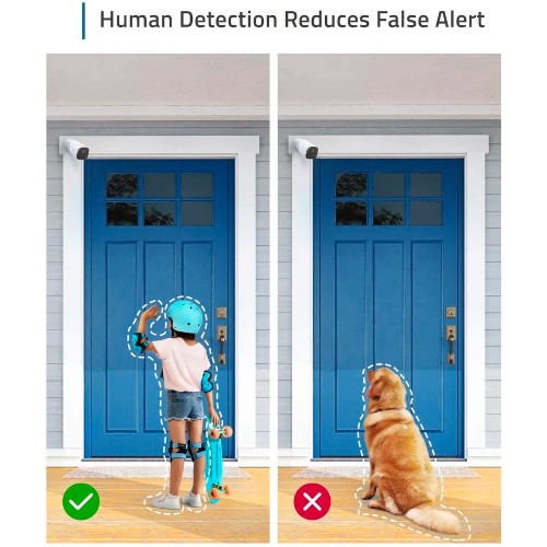Human AI detection