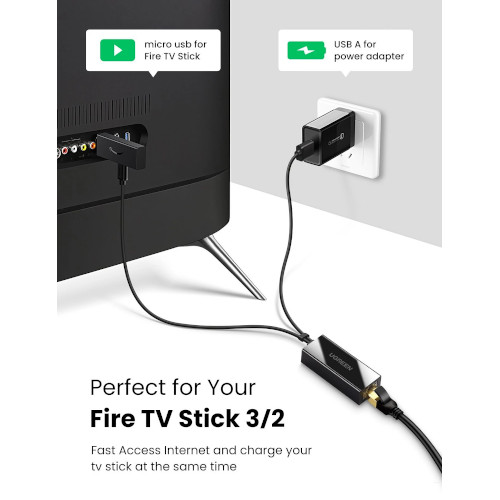 Ugreen Ethernet Adapter 1 Meter