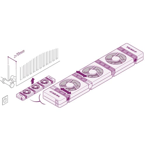 Speedcomfort extension set overzicht