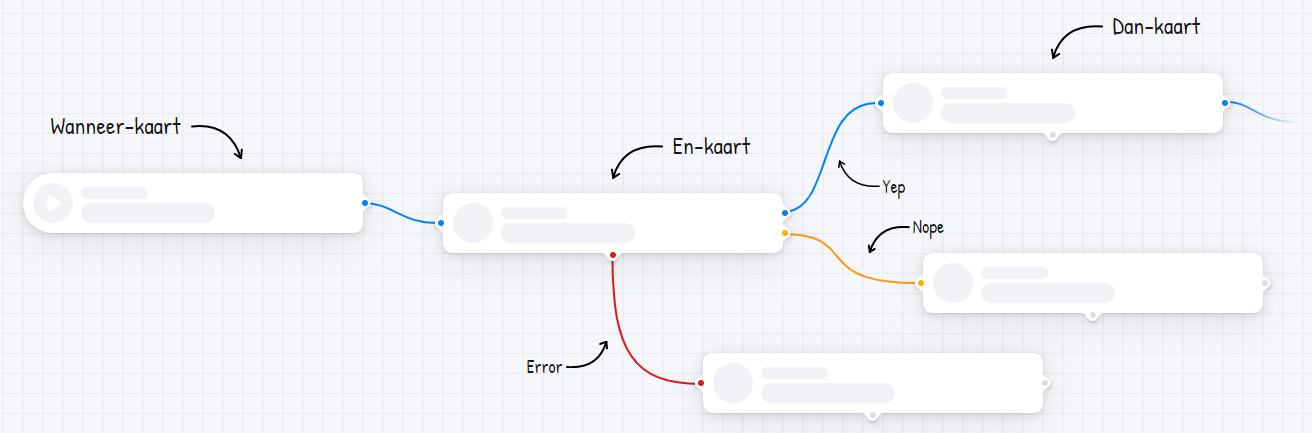 Homey Pro Advanced Flows