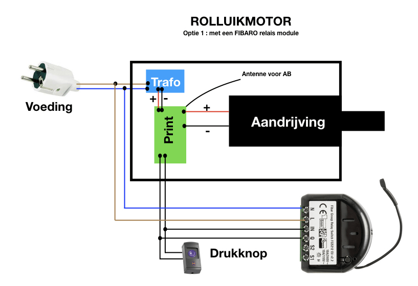 Slimme Garagedeur motor maken met FIBARO module