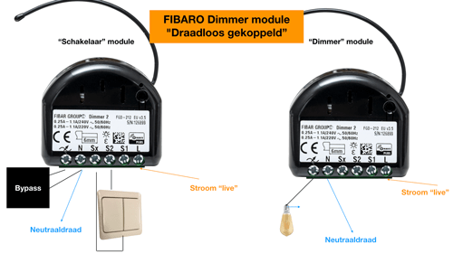 FIBARO Dimmer associaties