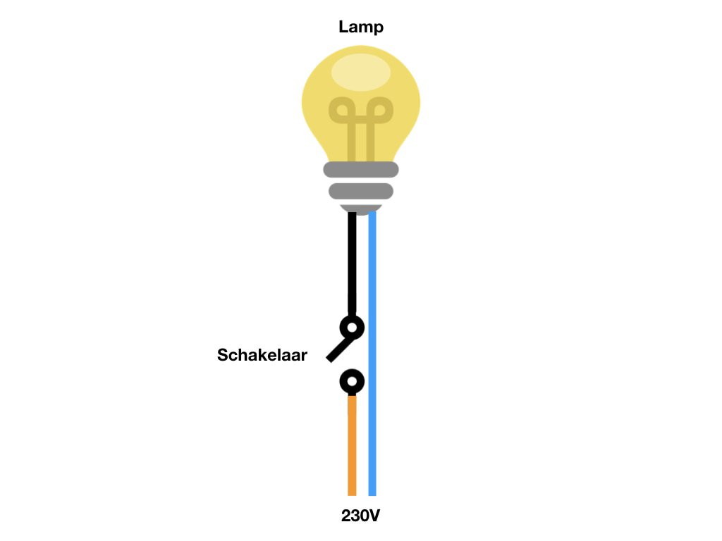 Slimme verlichting via scenes | uitgangspositie