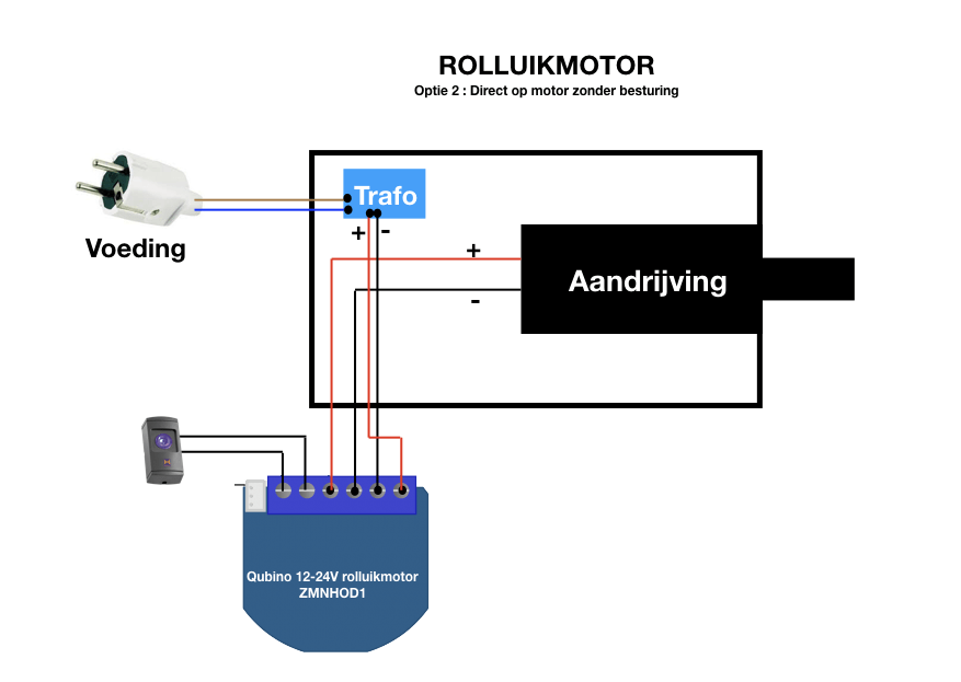 Garagemotor of Gordijn slim maken door directe aansturing van de motor