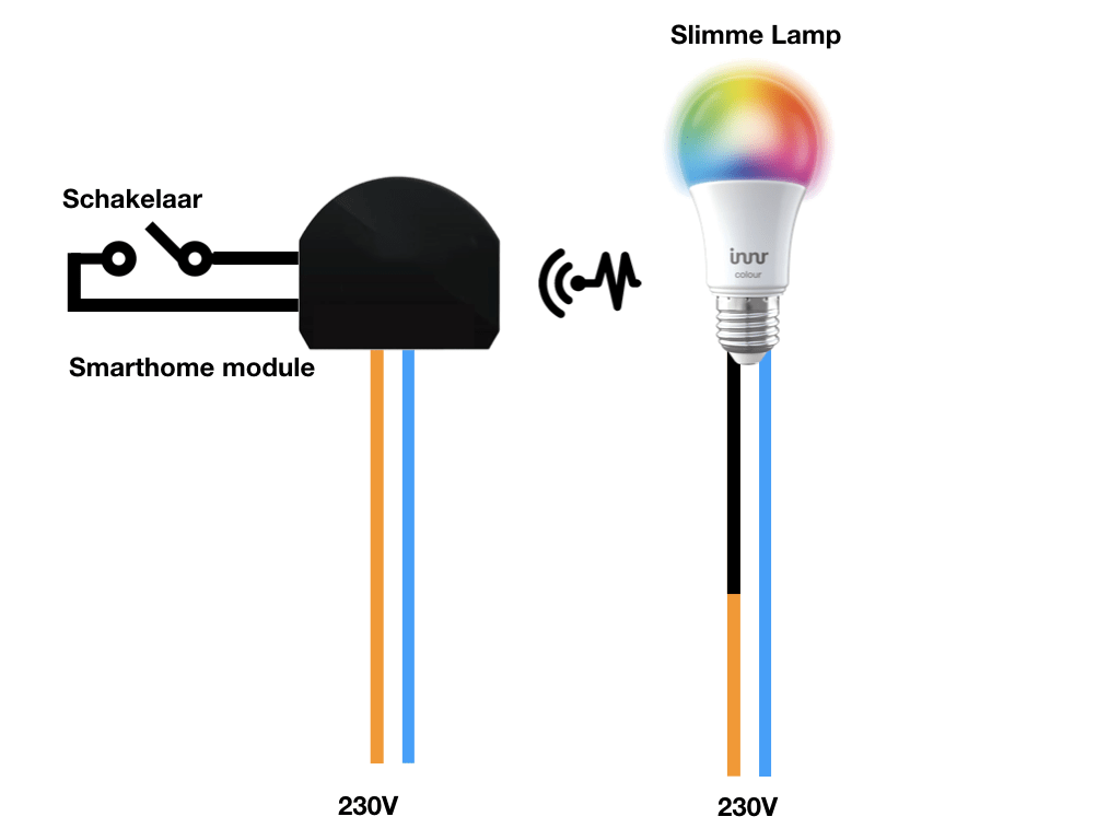 Slimme lamp bedienen met een slimme module