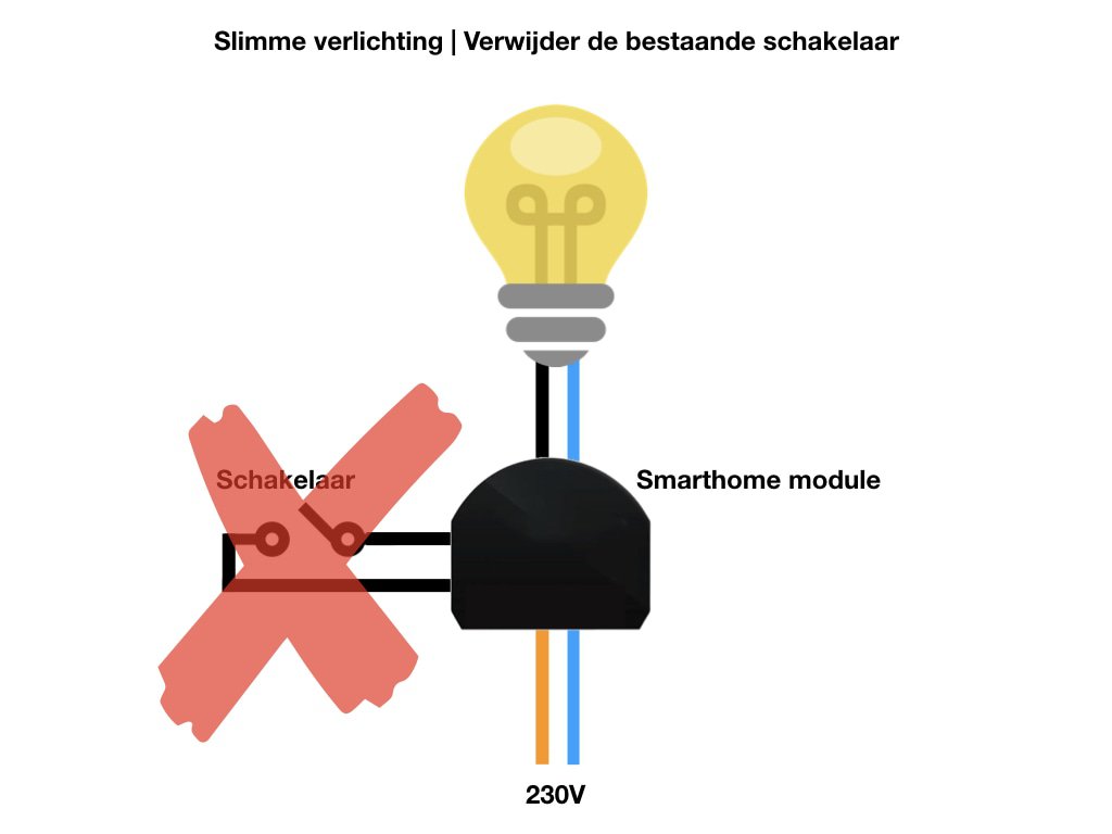 Slimme verlichting | Gebruik bij voorkeur draadloze schakelaar voor slimme scenes