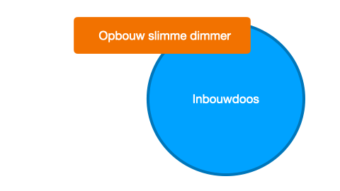Opbouw montage slimme dimmer