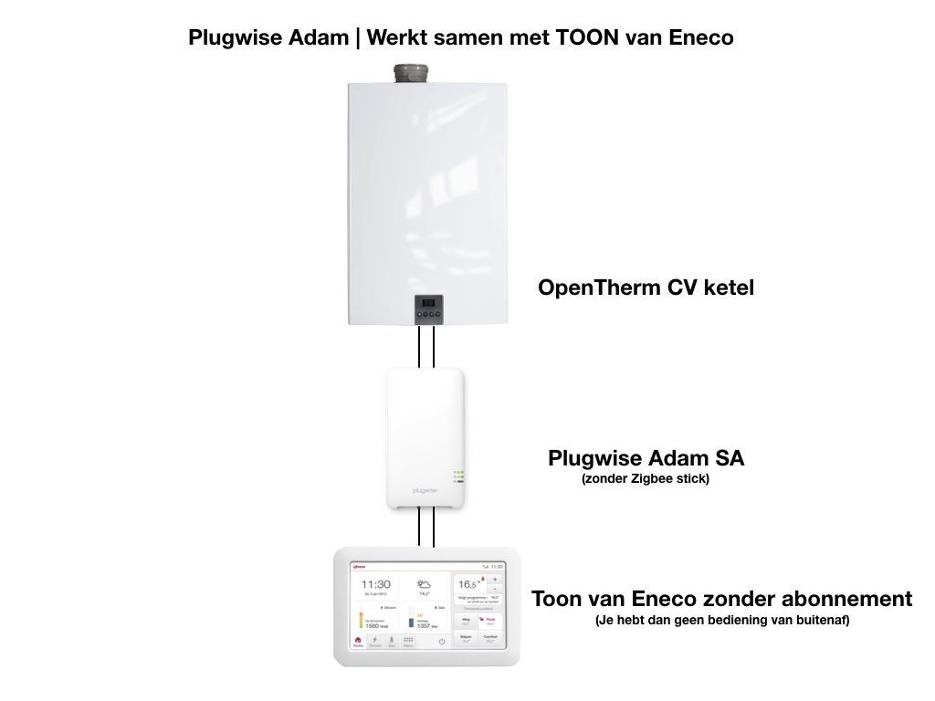 Plugwise Adam | Koppel hem aan je bestaande TOON schakelaar