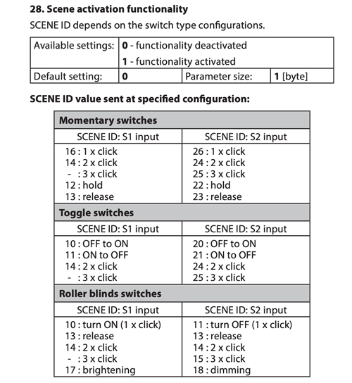 Tabel | Scene actvation codes