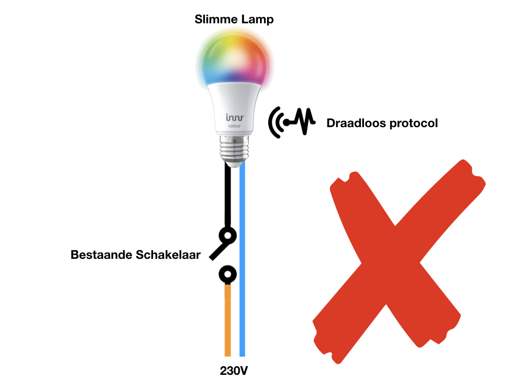 Slecht idee | Smartlight aansluiten op bestaande schakelaar