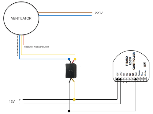 Slimme badkamer ventilatie