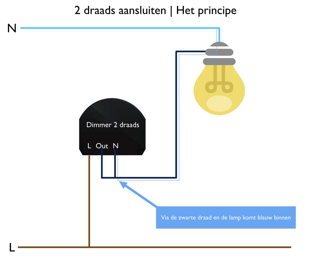 Vooruitzien Handvol Ironisch 2-draads aansluiten | Leg dat eens uit