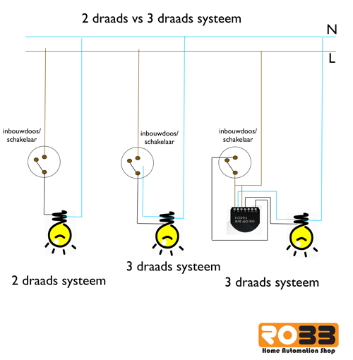 2 draad vs 3 draad aansluitsysteem voor homeautomation schakelingen