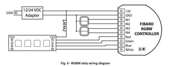 Aansluiten RGBW strip op Fibaro RGBW module