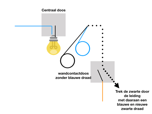 Help | Ik geen blauwe draad