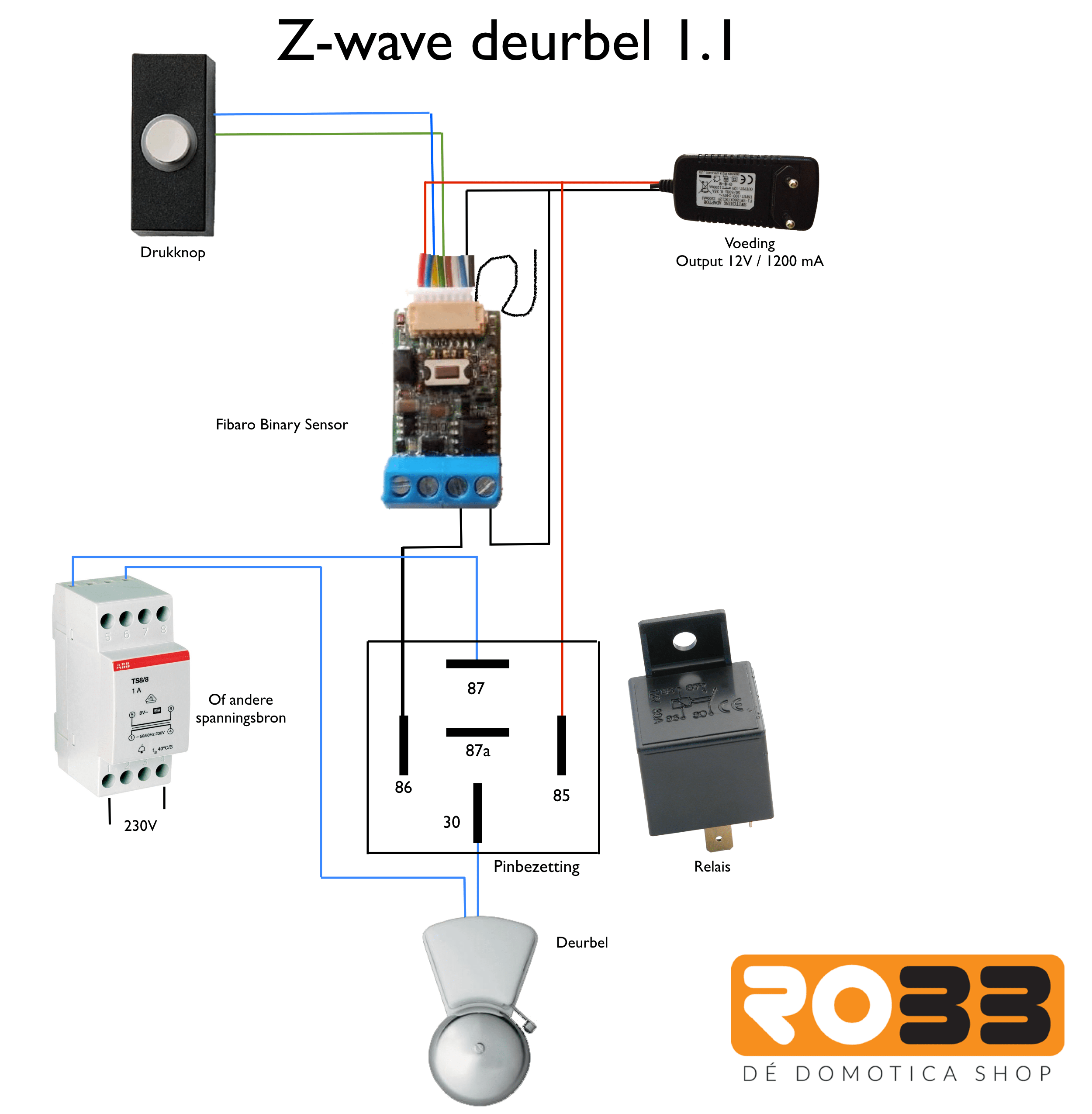 Domotica deurbel op basis van FIBARO