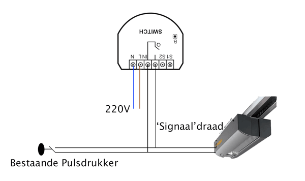 Maak eenvoudig je garagedeur slim met de FIBARO Relais module