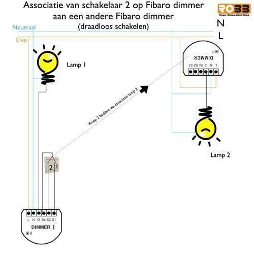 apparaten koppelen?