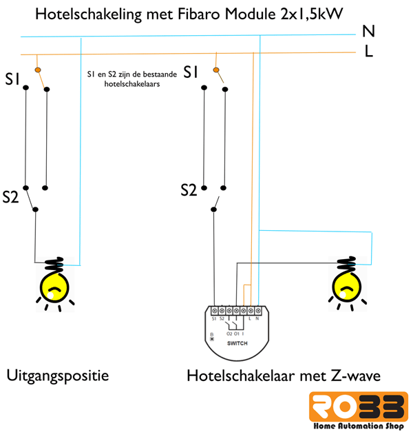 Z-wave hotelschakelaar met FIBARO module