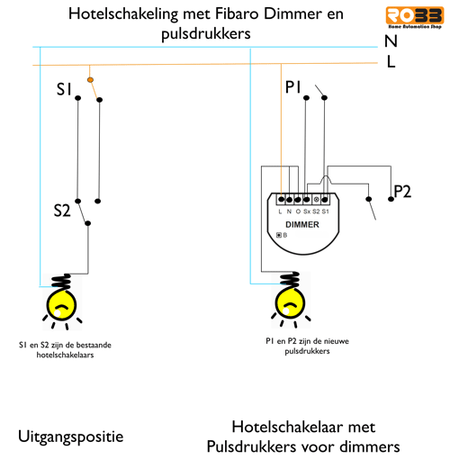 Homeautomation hotelschakeling met pulsdrukkers