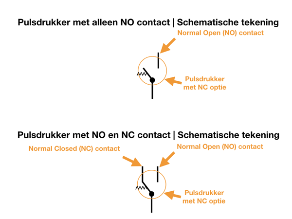 Pulsdrukker met NO en NC contact