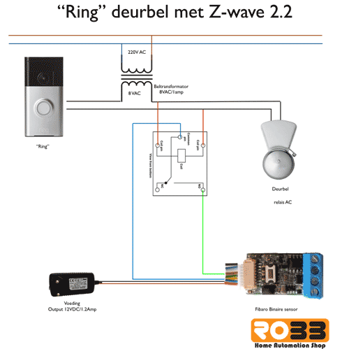 FIBARO Z-wave video intercom. Deze ring deurbel kan via een speciaal relais gekoppeld worden aan uw Z-wave netwerk.