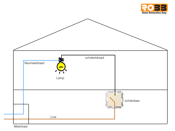 Schema electrische aansluiting huis voor domotica