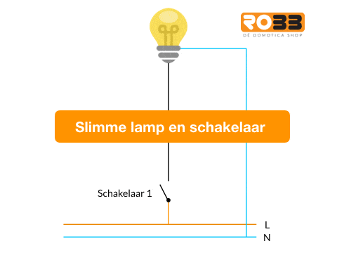 ROBBshop legt uit hoe je een slimme lamp aansluit.