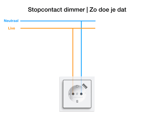 viering profiel Port Hoe tover ik mijn stopcontact om tot dimmer?