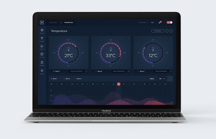 Interface Vemmio controller