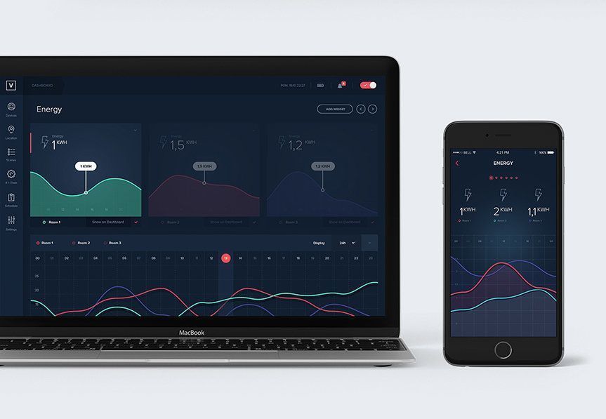 Interface Vemmio controller