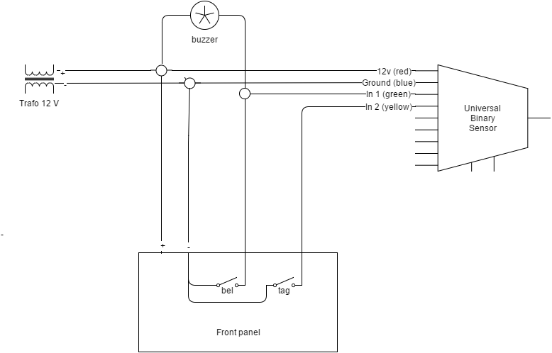 Schema FIBARO codepaneel